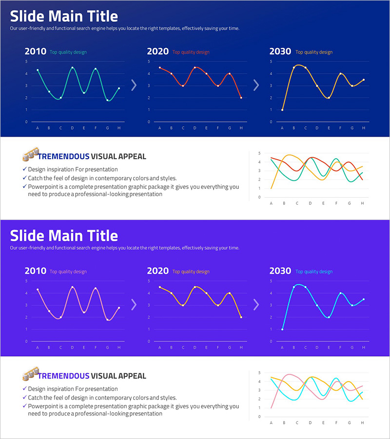 끊임없는 성장 추세를 보여주는 데이터 시각화 – 비즈니스 인사이트