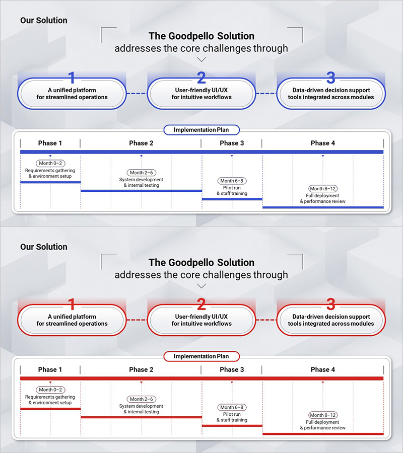 효율적인 문제 해결 솔루션 소개 – 사업 운영의 새로운 패러다임