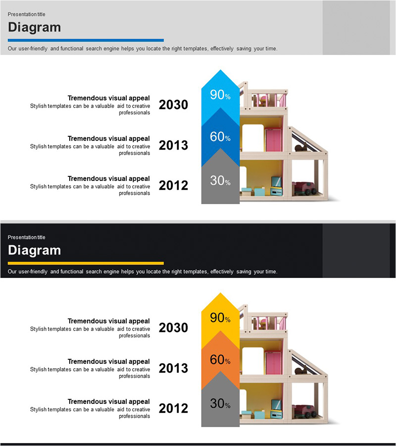 향후전망 분석 다이어그램 – 비즈니스 전략 수립
