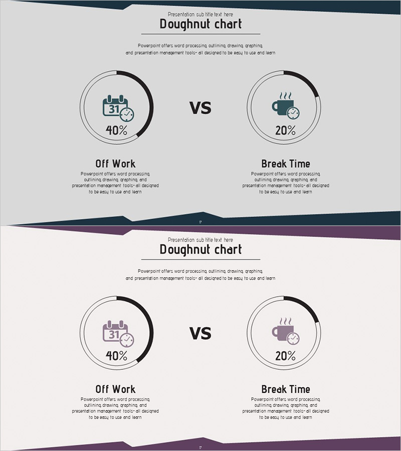휴일과 휴식시간 비율 분석 도넛형 그래프