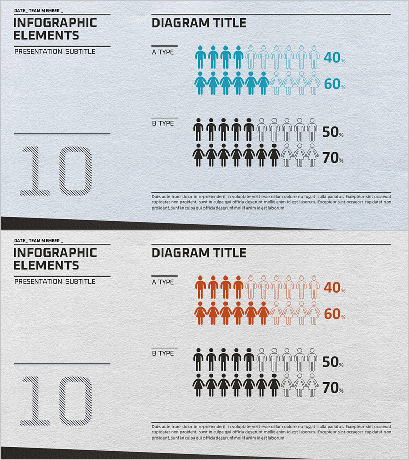 고객 분석 성비 분석 그래프 - 시장 이해의 핵심