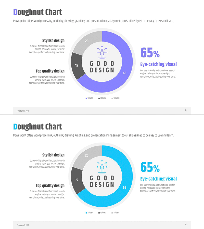 점유율 분석 도넛 차트 – 시장의 경쟁 우위
