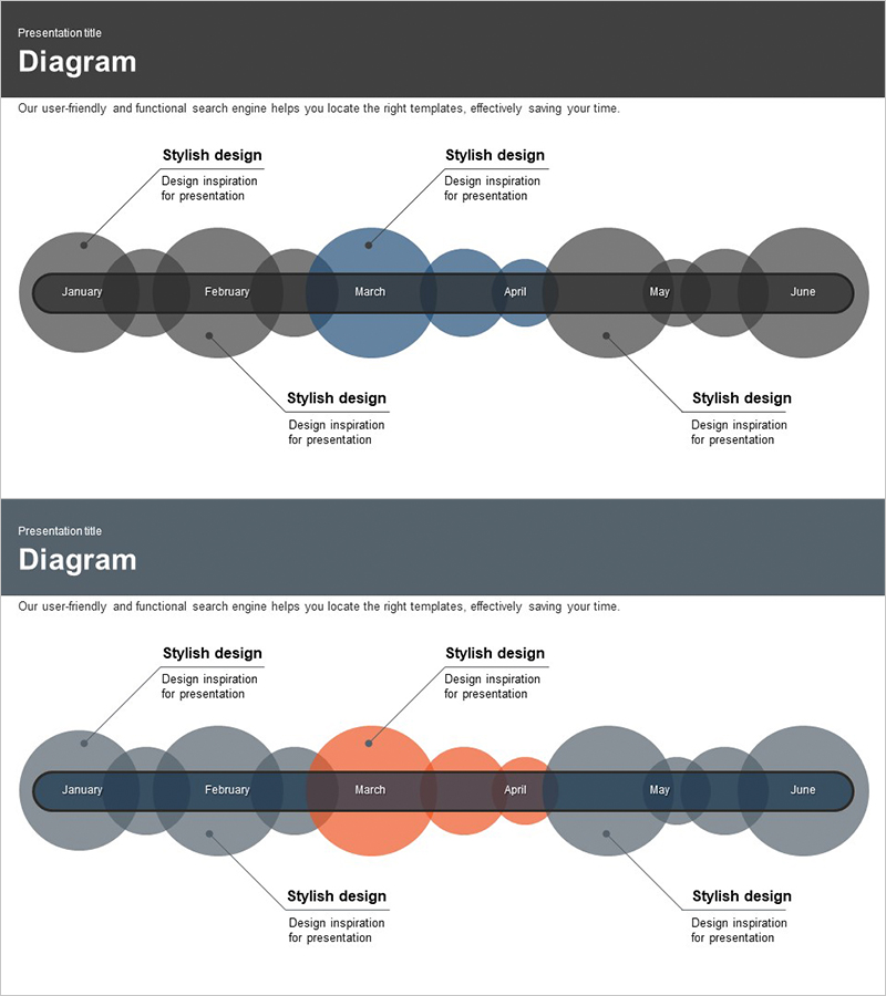 추진계획 중첩 원 다이어그램으로 전략적 흐름 시각화