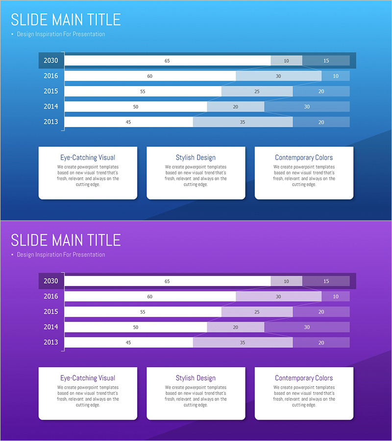 연도별 세분형 가로막대 그래프로 시장 분석 – 경쟁사 대비 우위