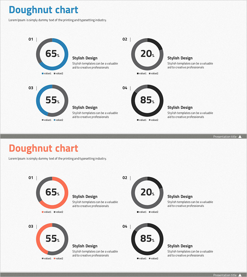 분야별 개발현황 그래프 – 성과 시각화