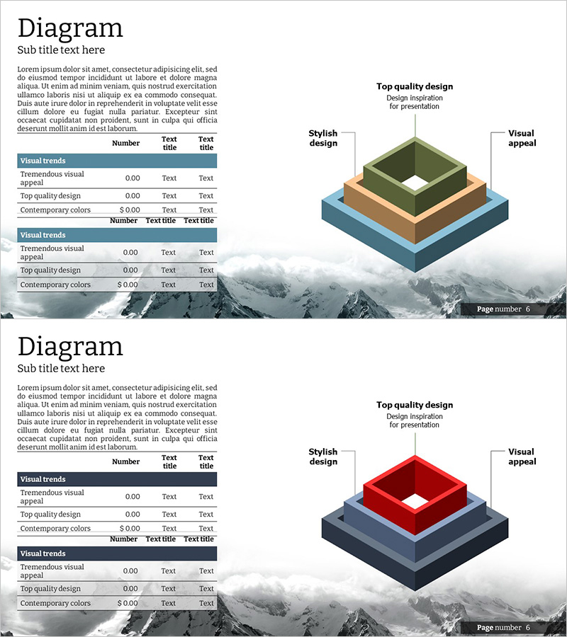 서비스 구성도 & 테이블 디자인 활용 – 순간의 인사이트