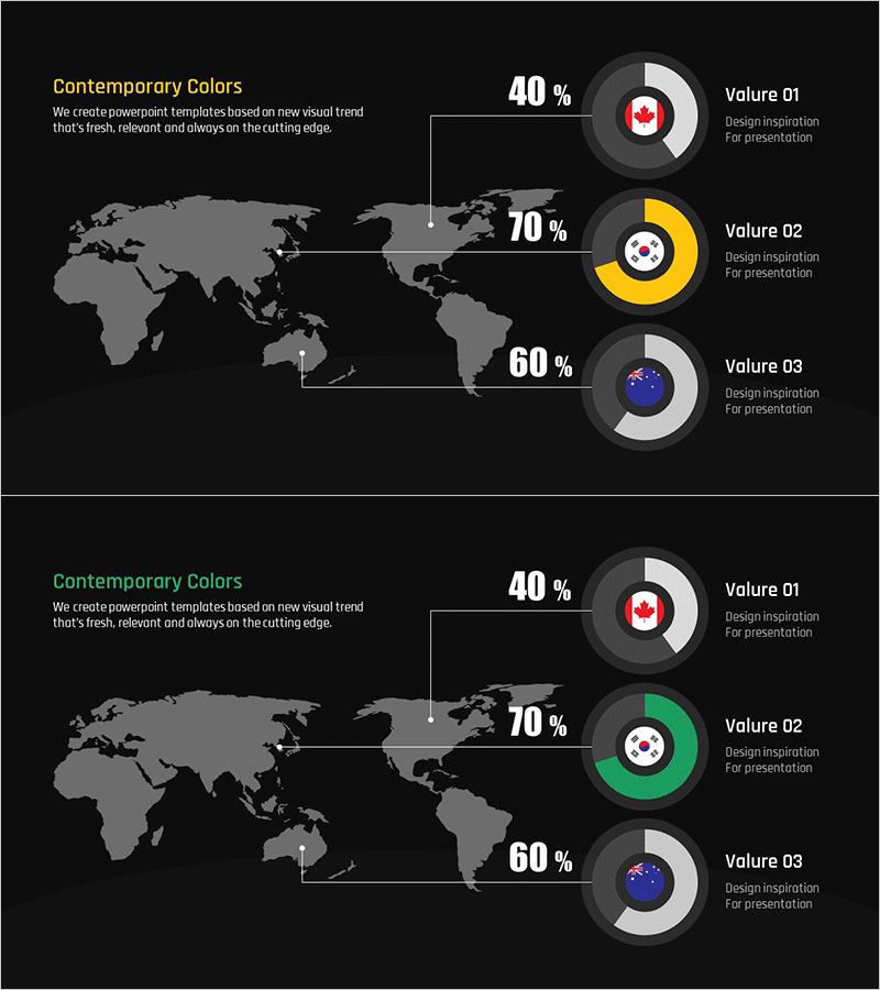 타겟시장 개발현황을 시각화한 원형 도넛형 슬라이드