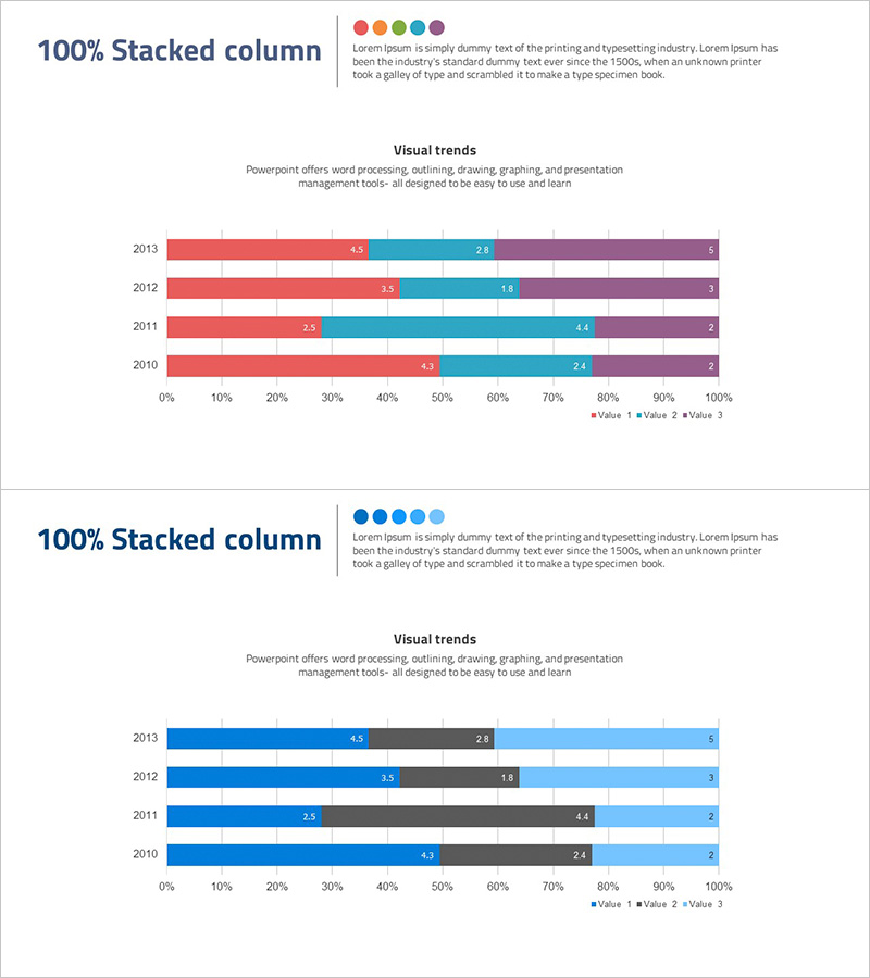 가로막대그래프로 연도별 콘텐츠 구성비 비교