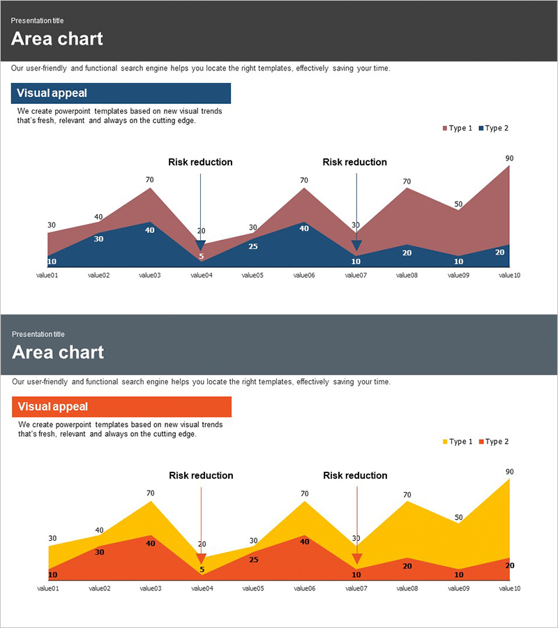 시장분석 영역형 그래프 – 리스크 감소
