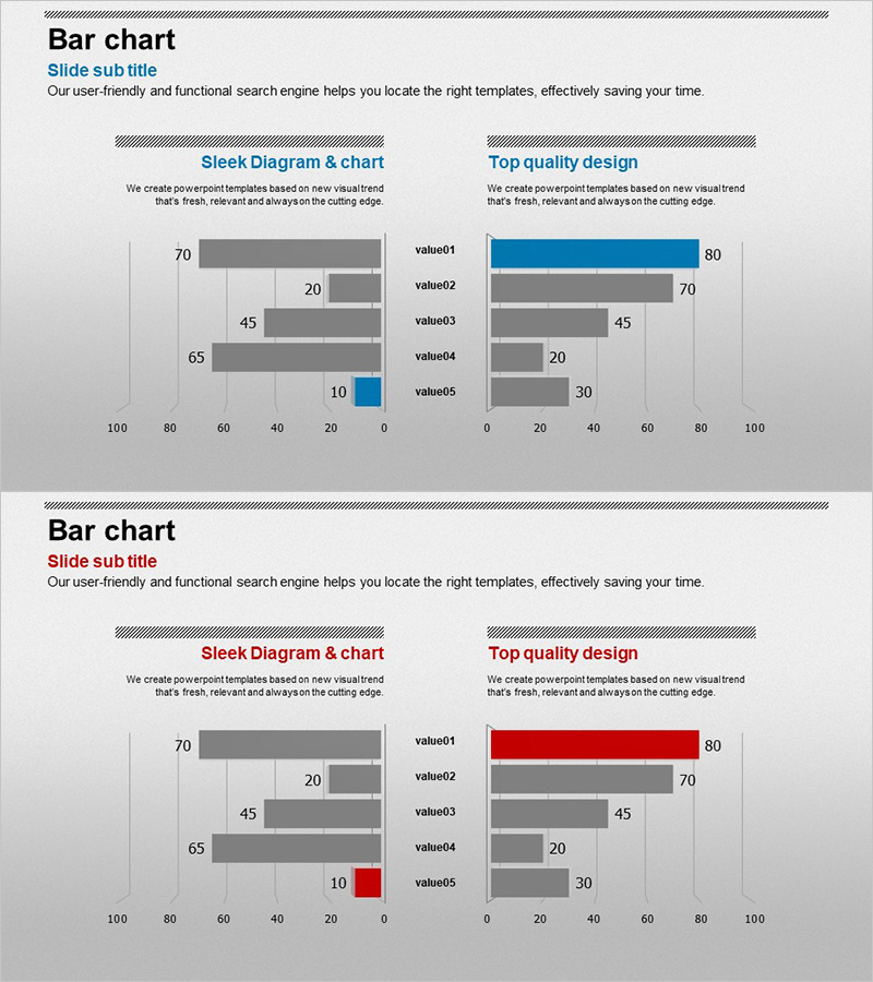 경쟁사 분석을 위한 쌍가로막대 그래프 – 경쟁 우위 시각화