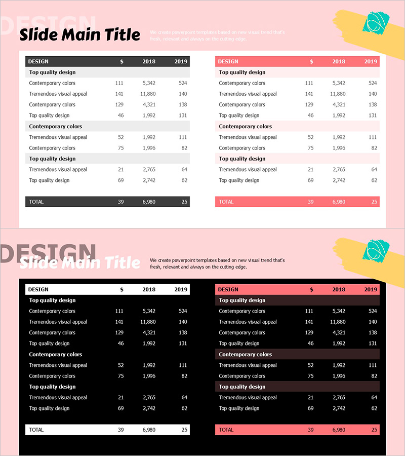 봄 파스텔 와이드 파워포인트 템플릿 테이블 – 재무 성과를 위한 디자인