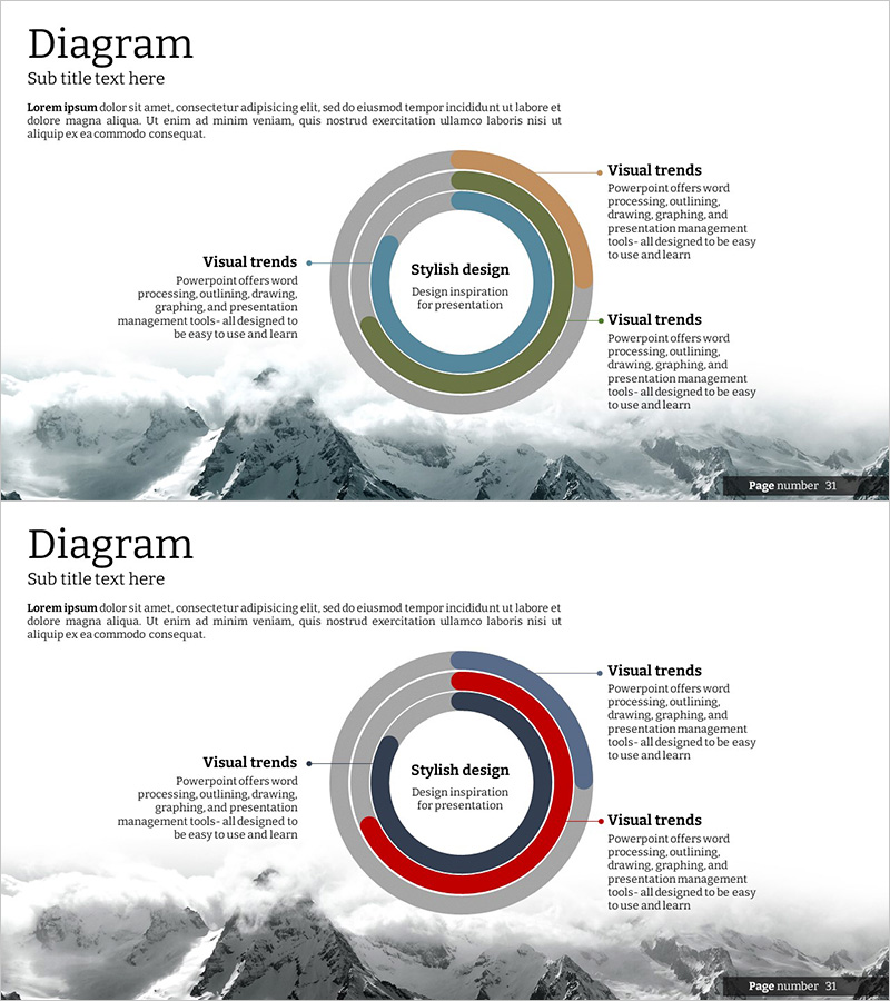 설산테마 경쟁우위 그래프