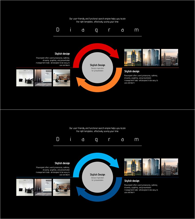 비즈니스 순환형 다이어그램 – 서비스 실행 방안 표현