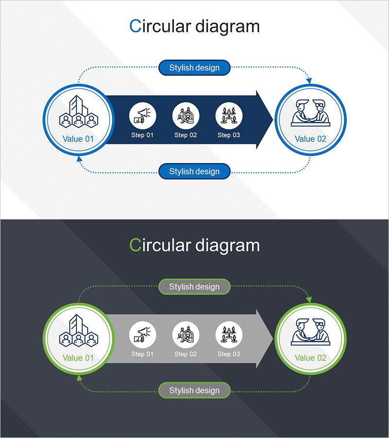 파트너 비즈니스 업무 프로세스 – 순환 다이어그램으로 시각화