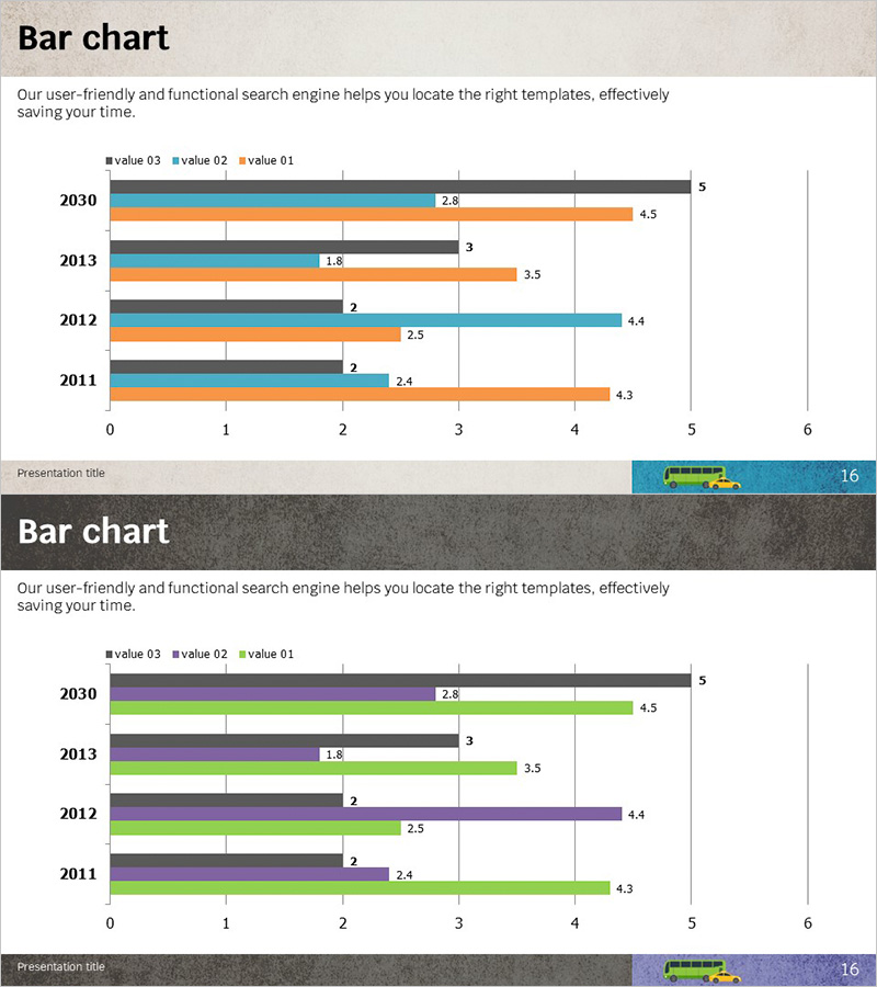 연도별 시장분석으로 시장 동향 시각화