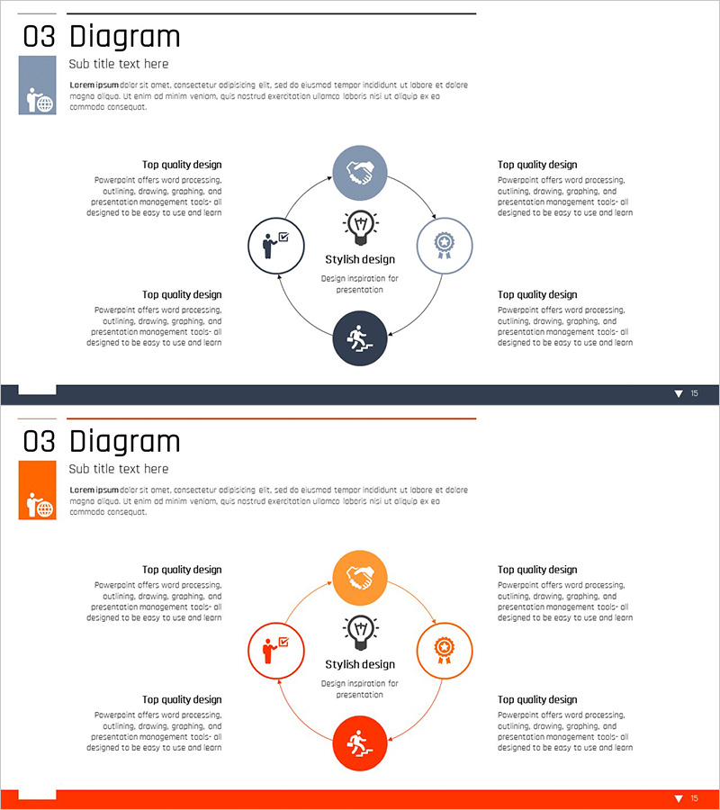 사업분야 확산 다이어그램 – 연결과 클러스터