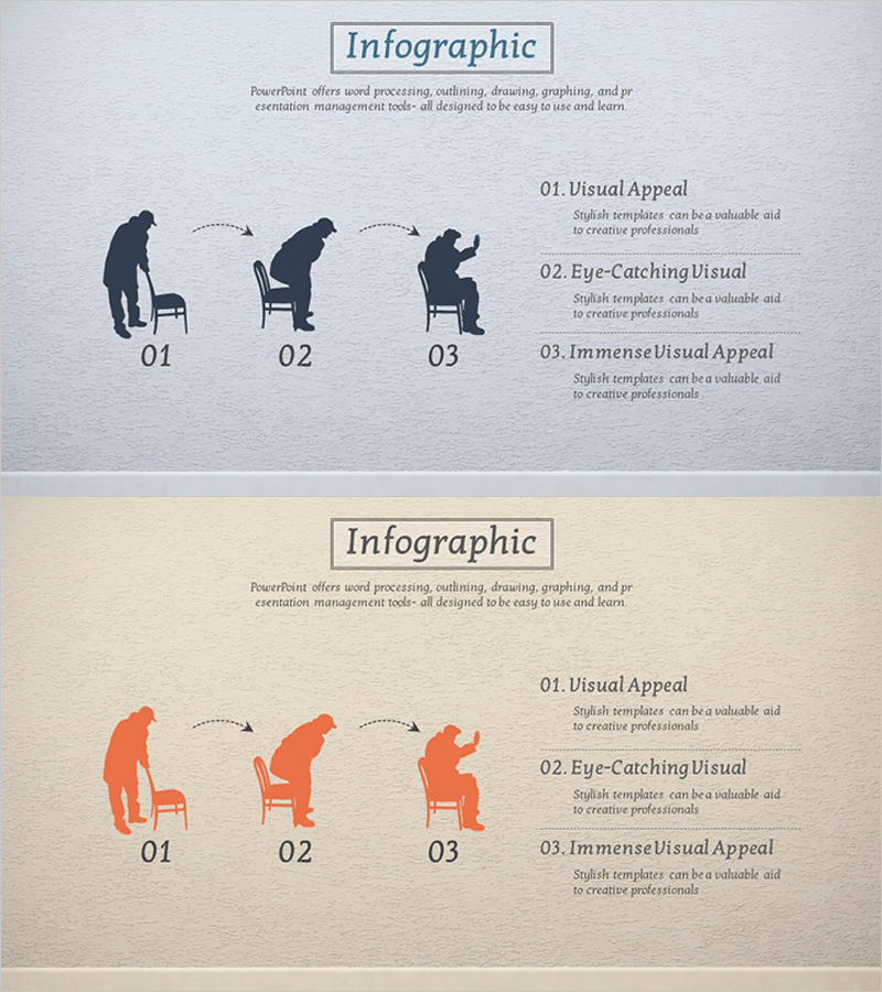 단계별 노화 과정 다이어그램 – 사업 추진 전략