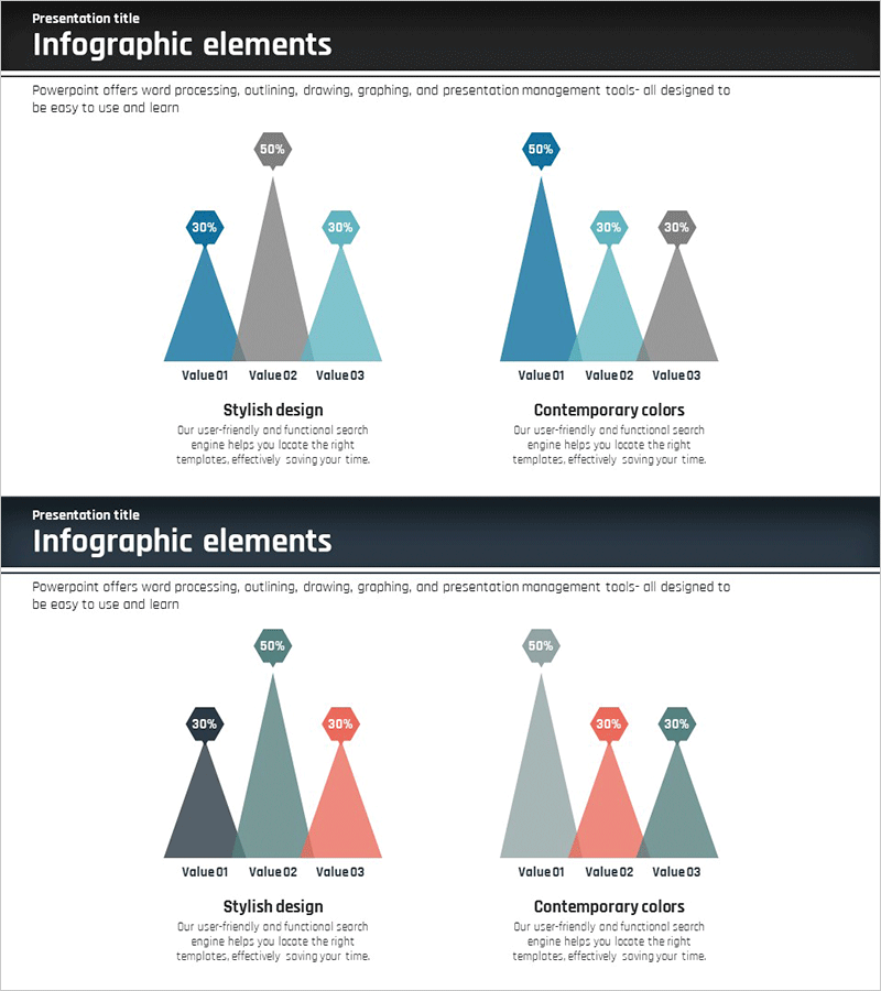 삼각 형 세로 그래프로 경쟁사 분석 시각화