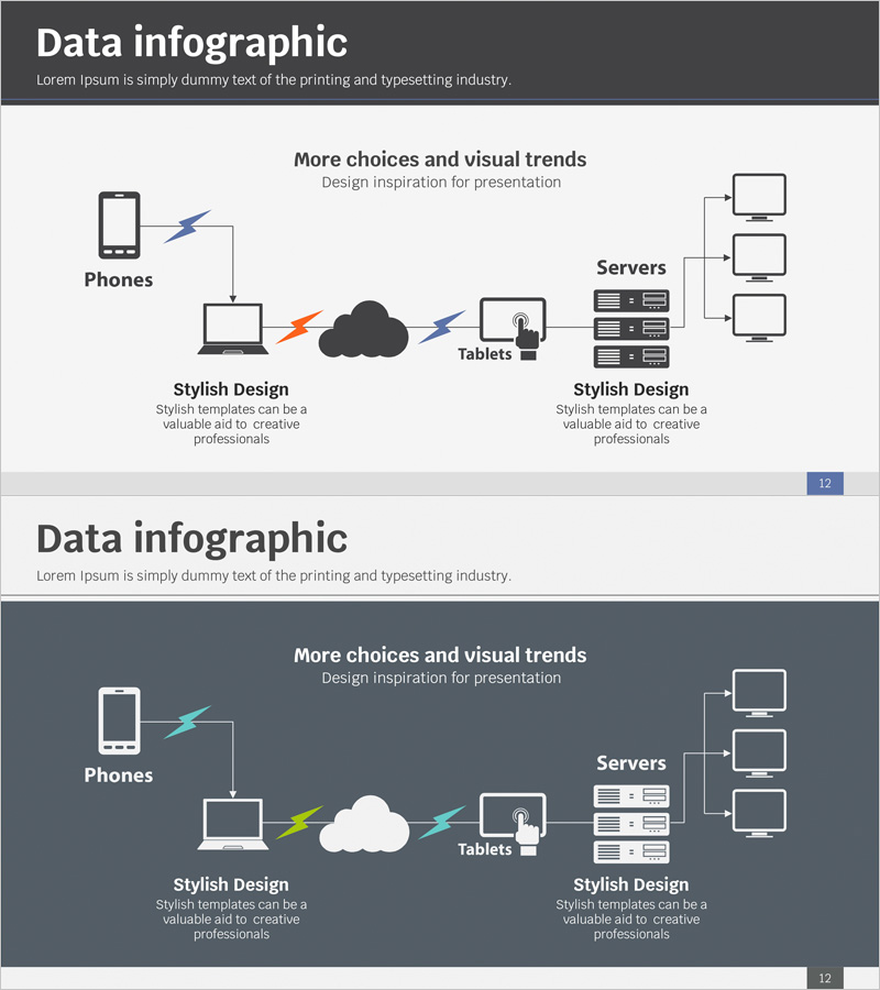 데이터 네트워크 서비스 구성도 – 기술 부문과 효율성