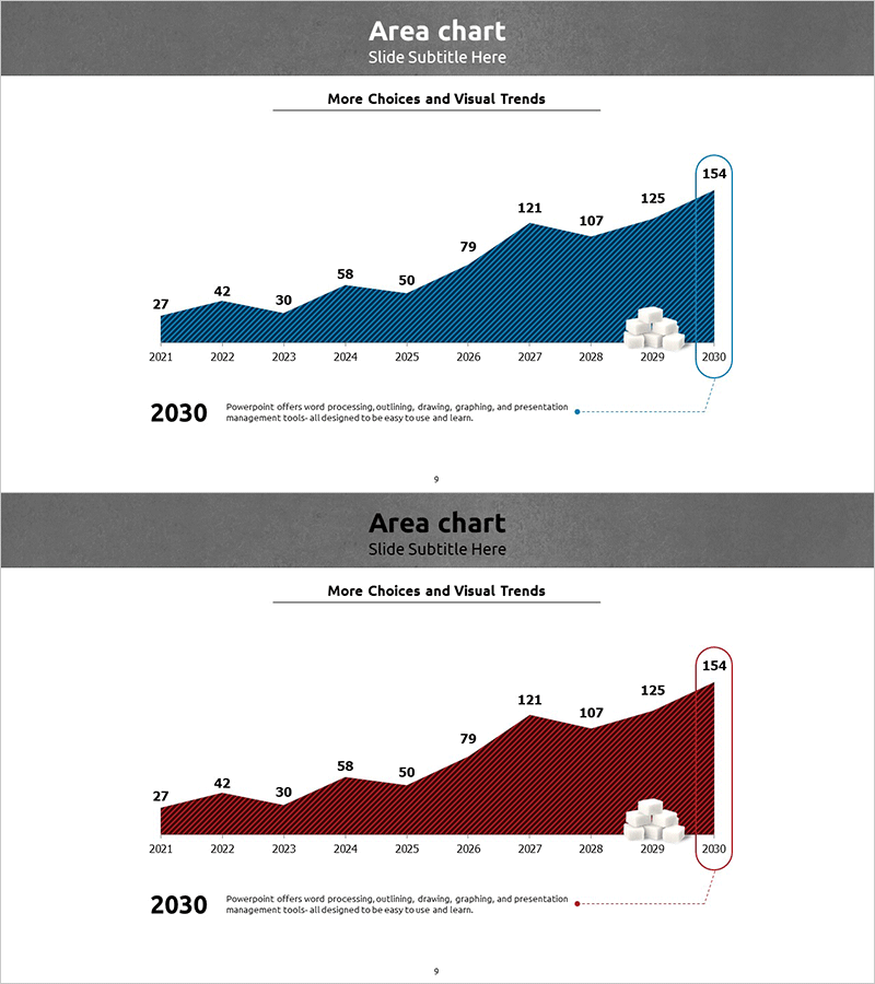 설탕 사용 분석 영역형 그래프 – 수익 전망과 시장 분석