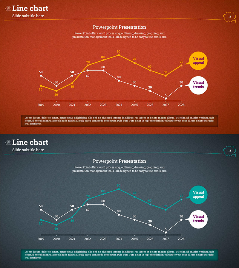향후전망 꺾은선 차트 – 시장 및 경쟁사 분석