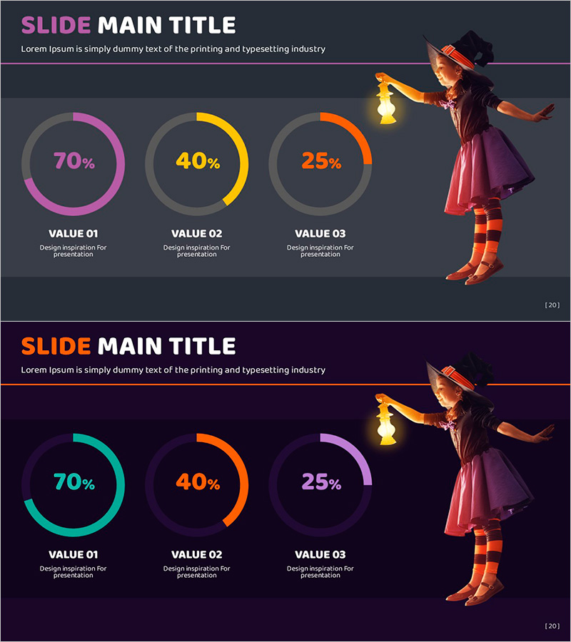 어린마녀와 도넛차트 – 성과를 시각화한 프레젠테이션 슬라이드
