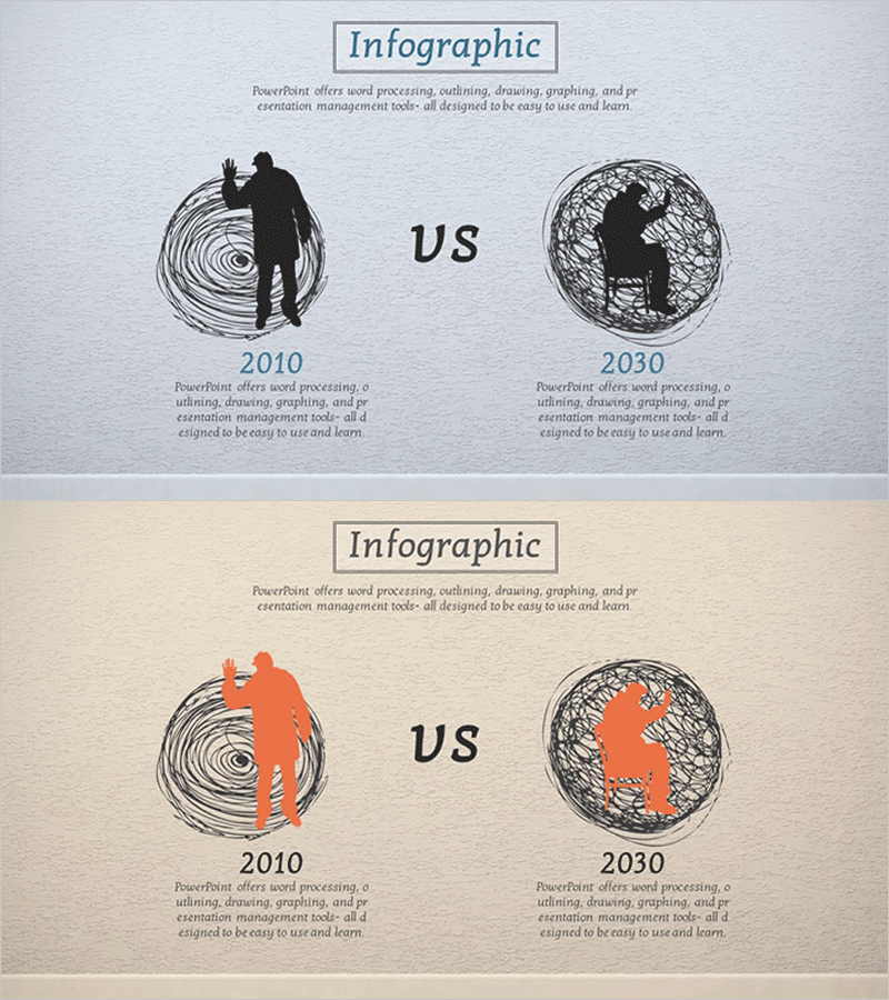 연도별 노화 비교 다이어그램 – 미래를 대비한 분석