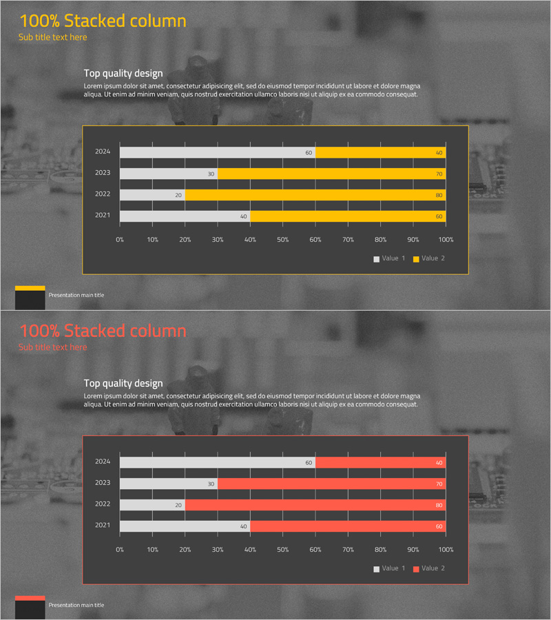 기술 서비스 시장 동향과 현황 – 100% 가로막대 그래프