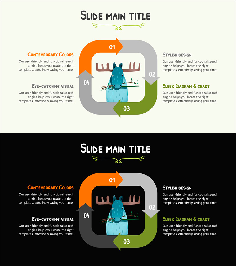 사슴과 순환 다이어그램 – 사업 추진의 비전