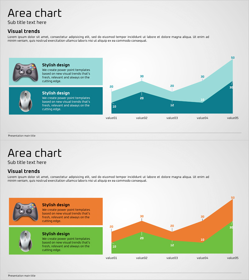 게임 서비스 운영 및 제품 판매 성과 – 데이터 시각화