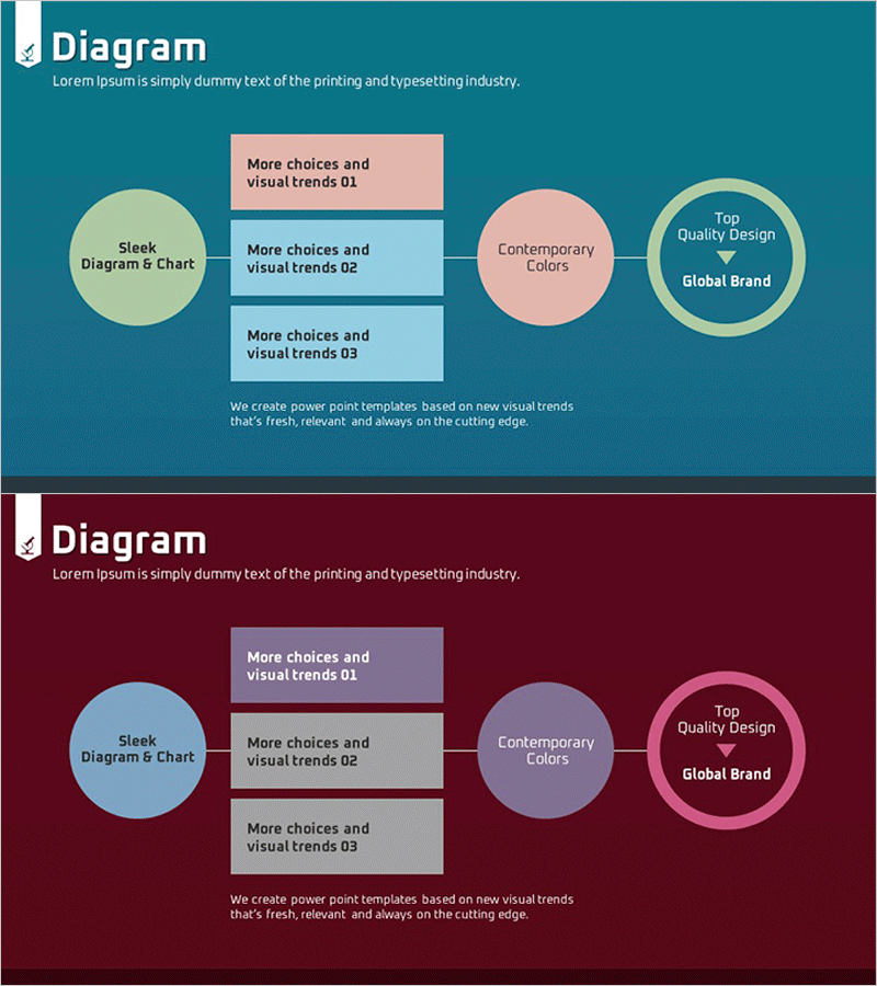 사업전략 연결 다이어그램