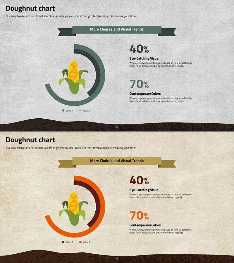 유전자 변형 옥수수 분석 원 그래프 – 경쟁 우위를 제시합니다