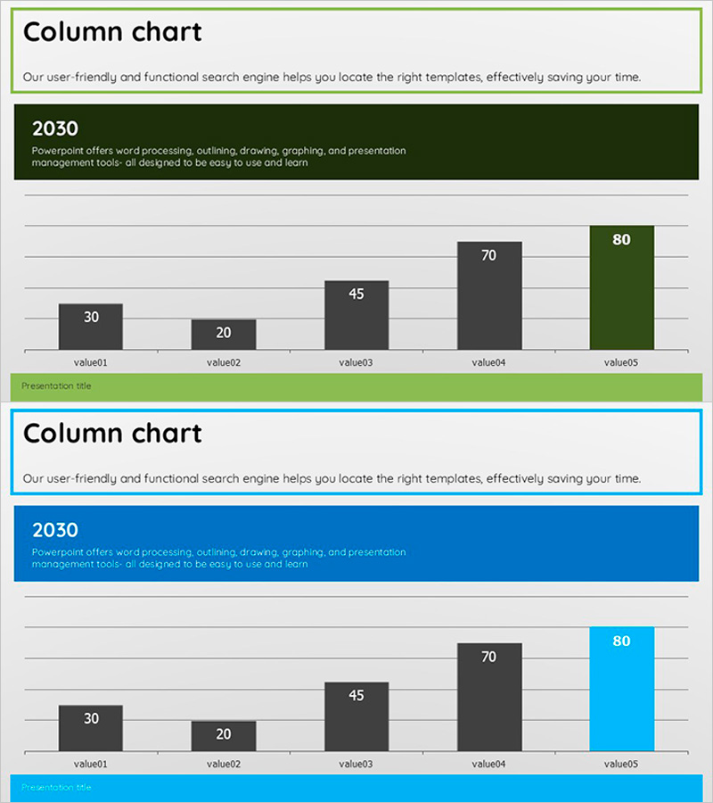 향후 전망 세로막대 그래프 – 사업 전략 분석