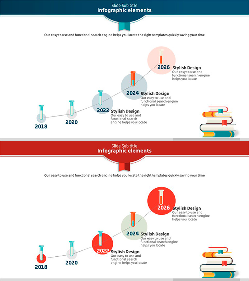 연도별 과학의 발전 슬라이드