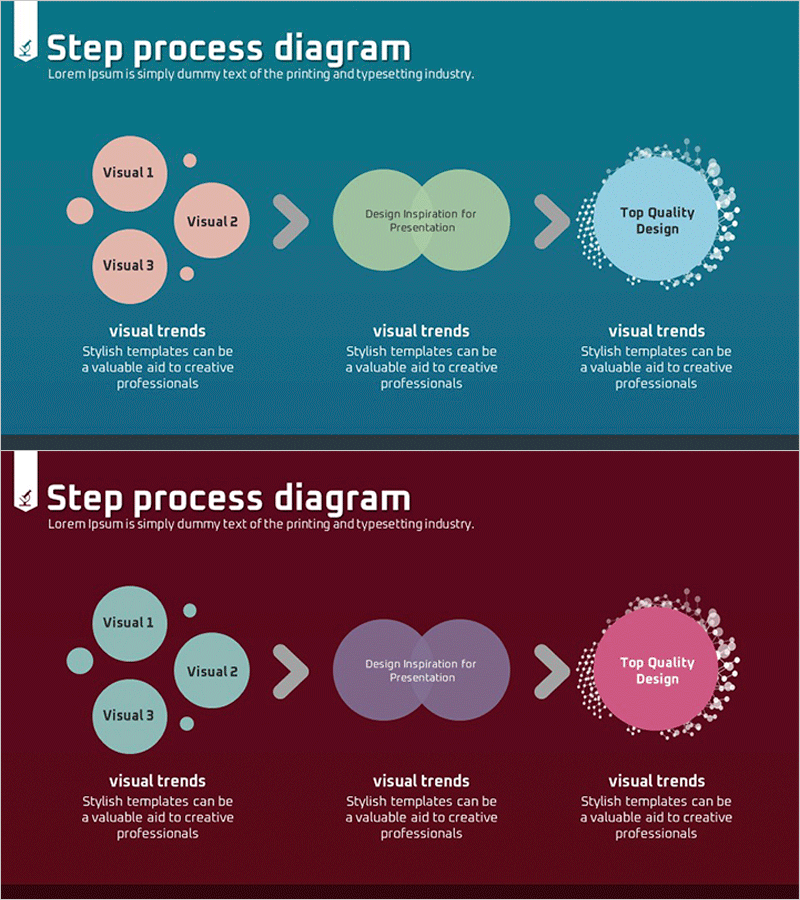염색체 테마 사업전략 다이어그램