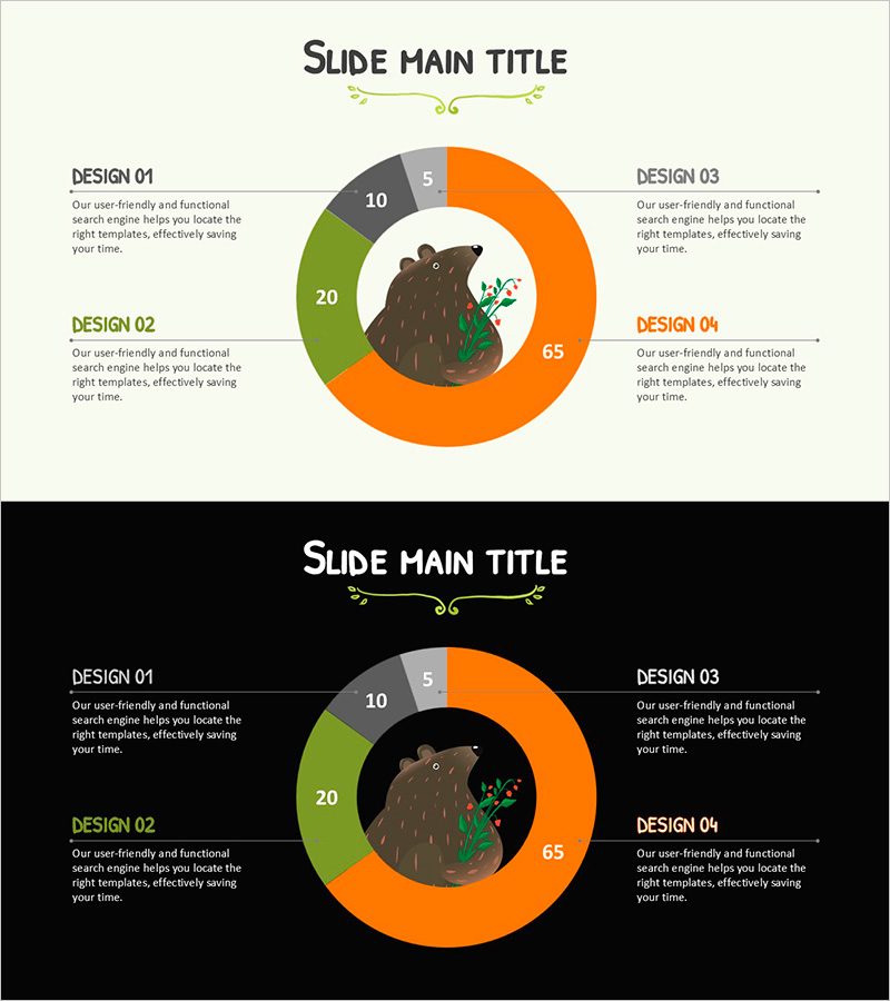 도넛 그래프로 시장 점유율 분석 – 곰의 매력
