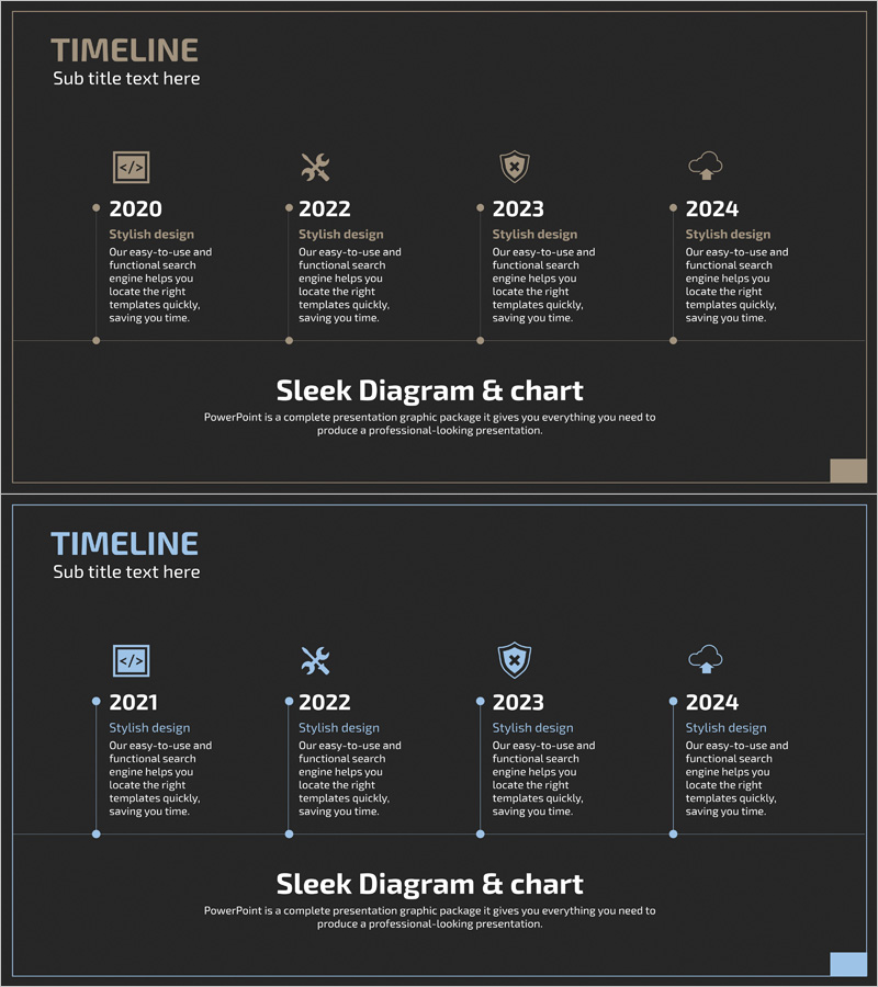 데이터 보안 연혁 다이어그램