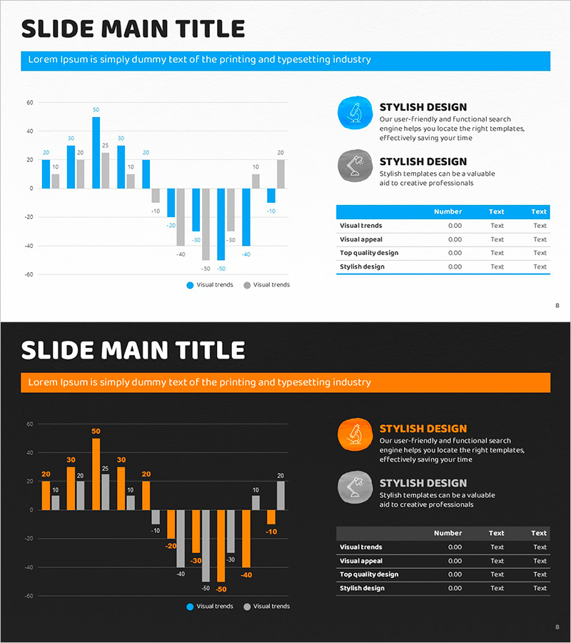 블루오렌지 손익 차트 – 재무 성과 시각화