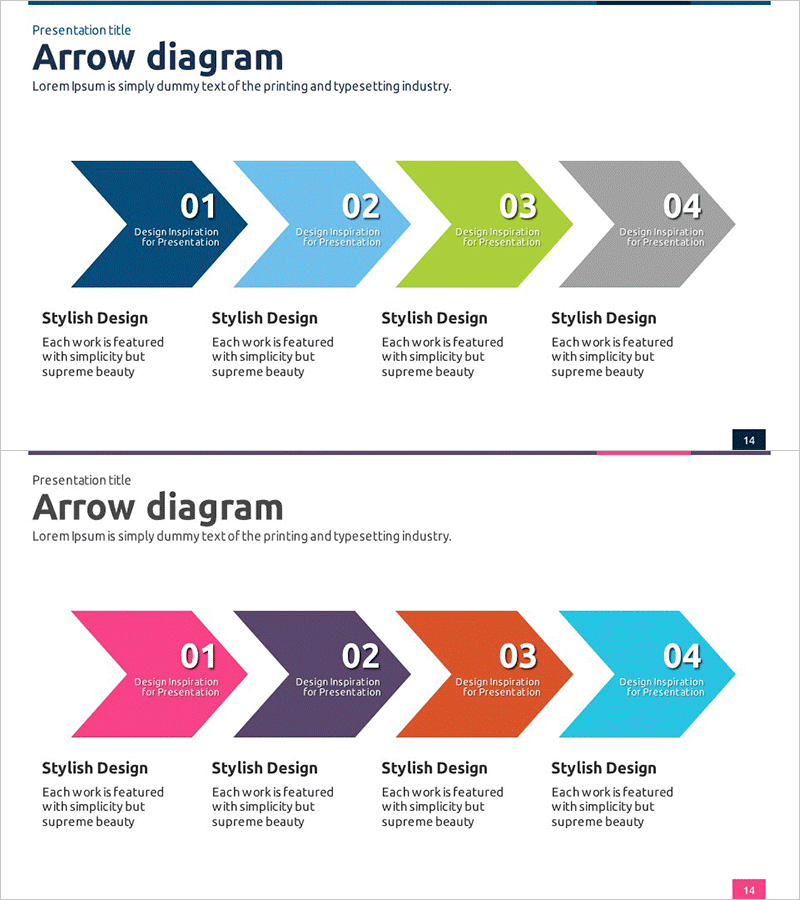 의료 사업 선형 다이어그램 – 사업 추진 전략 시각화
