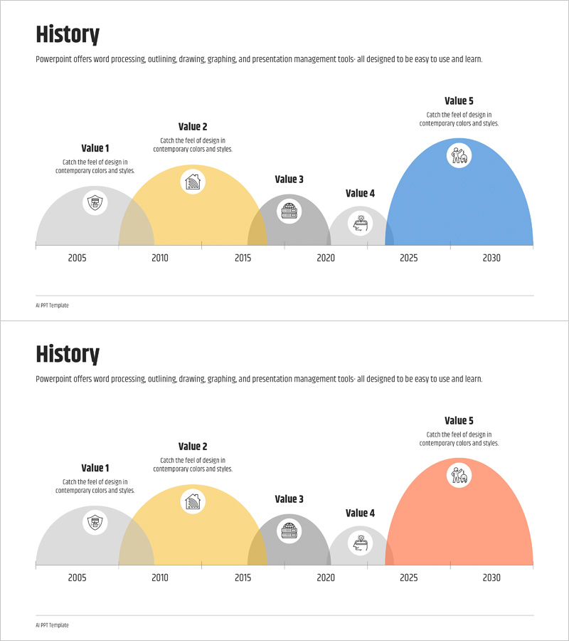 인공지능 로봇 개발 연혁 – 기술 혁신의 여정