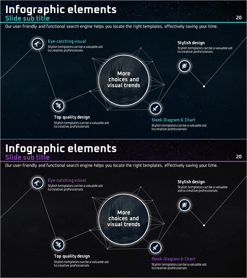 우주 사업개요 연결 다이어그램 – 사업범위 시각화