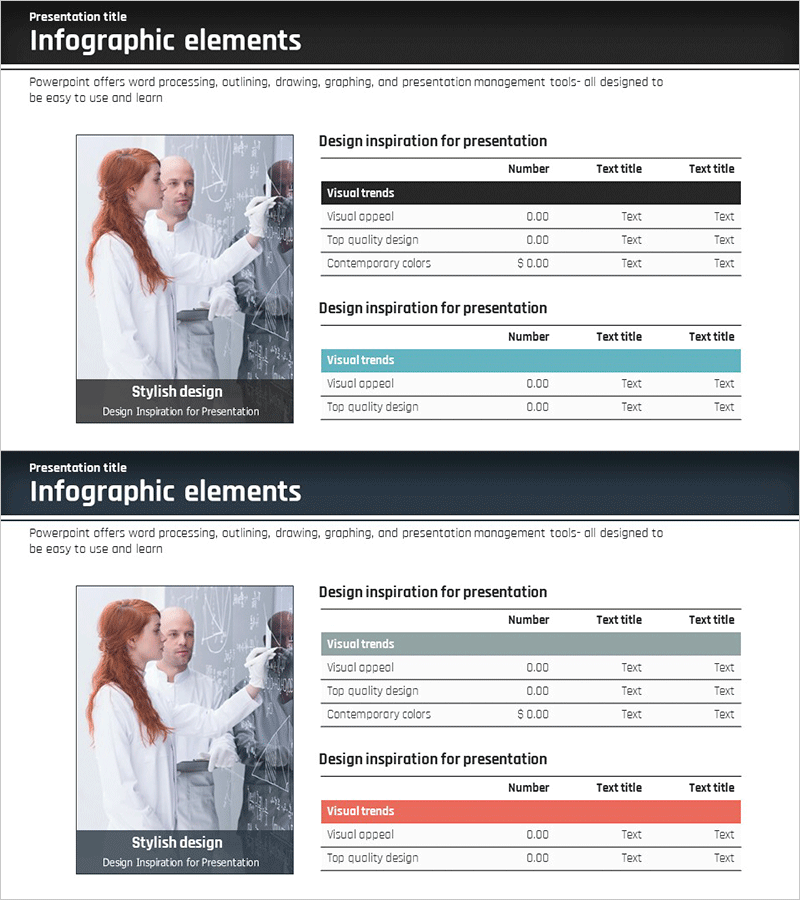 비즈니스 주요성과 테이블 – 효과적 성과 분석