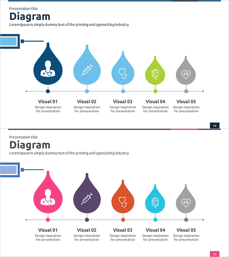 의료 서비스 특성 연결 다이어그램 – 진화하는 헬스케어