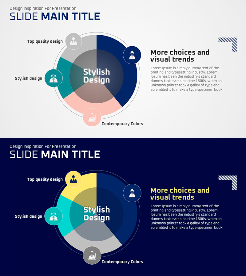 파이형 분석 페이지 – 사업 운영 전략