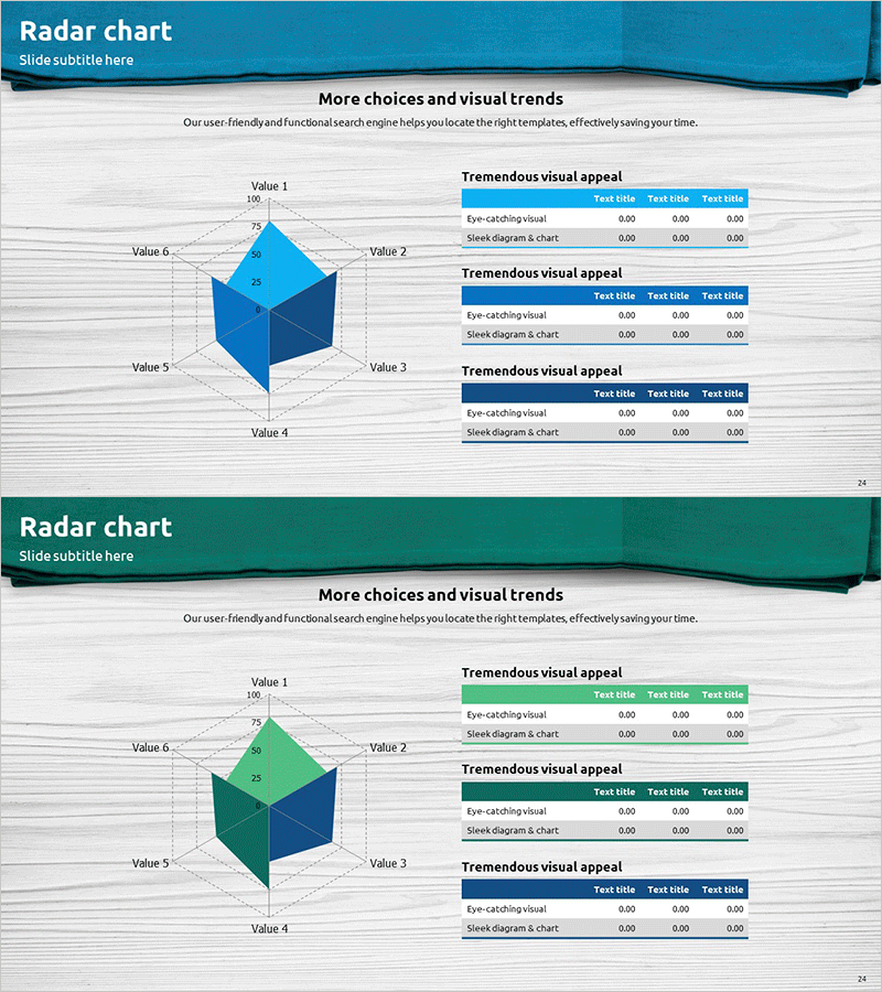 수술포 테마 방사형 그래프 – 기술현황을 시각화