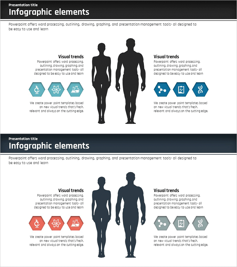 성별에 따른 고객 분석 슬라이드