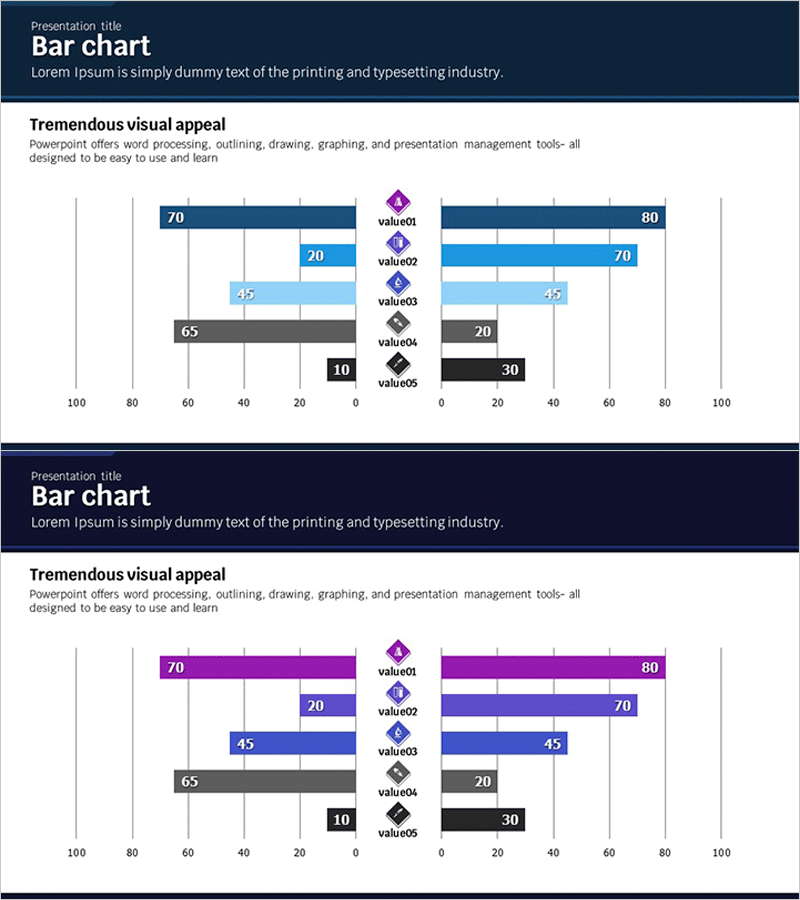 과학 분야별 분석 쌍가로막대 그래프 – 데이터 시각화의 새로운 패러다임