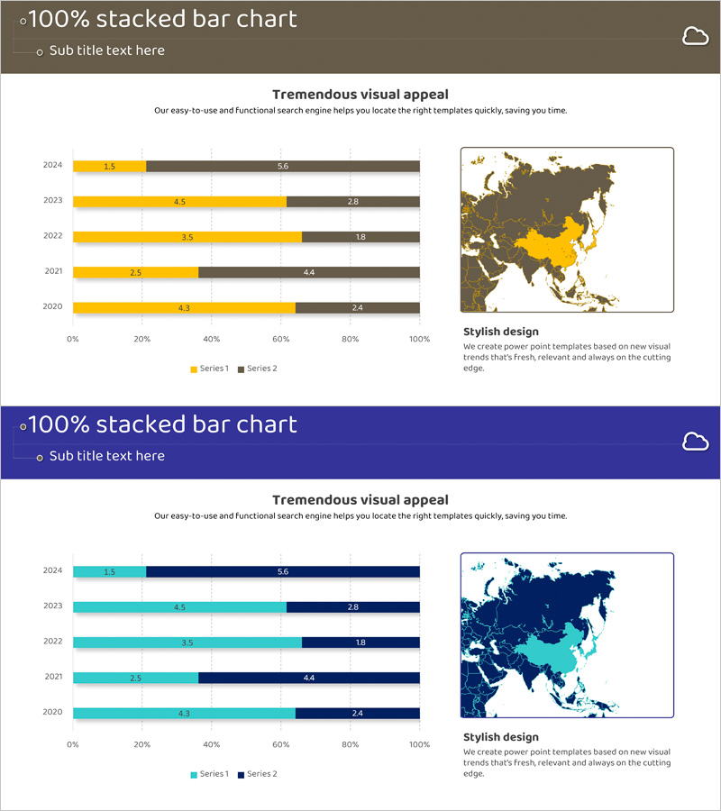 타겟 국가 연도별 분석 차트 – 시장 분석을 위한 데이터 시각화