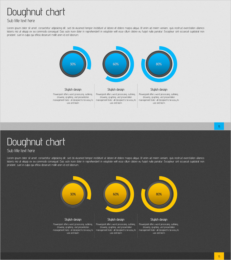 원형 다이어그램으로 제품 및 서비스 점유율 분석