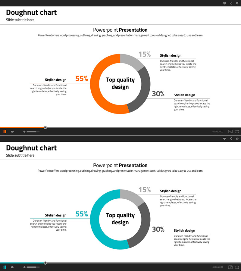 오렌지 청록 도넛차트 – 재무 성과 시각화